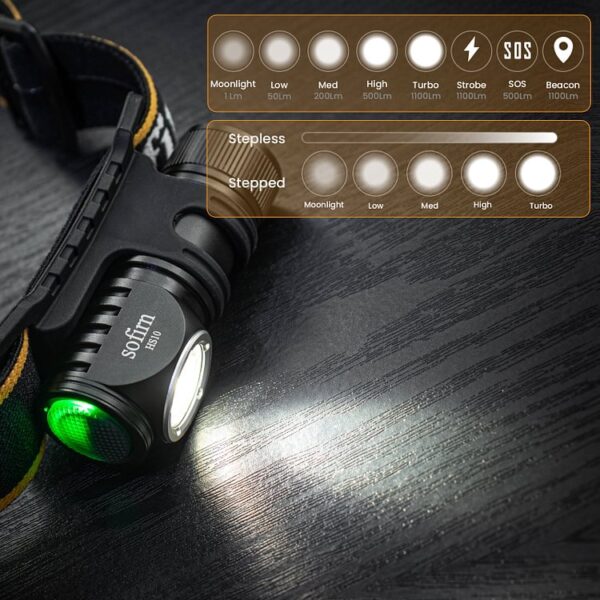 Sofirn HS10 1100 Lumen 129m Throw Rechargeable Headlamp with 18650 Battery