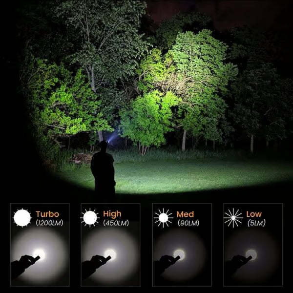 Sofirn SP40 1200 Lumen 136m Throw Rechargeable Headlamp with 18650 Battery