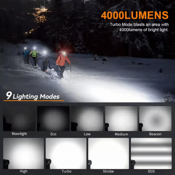 Sofirn HS10 1100 Lumen 129m Throw Rechargeable Headlamp with 18650 Battery