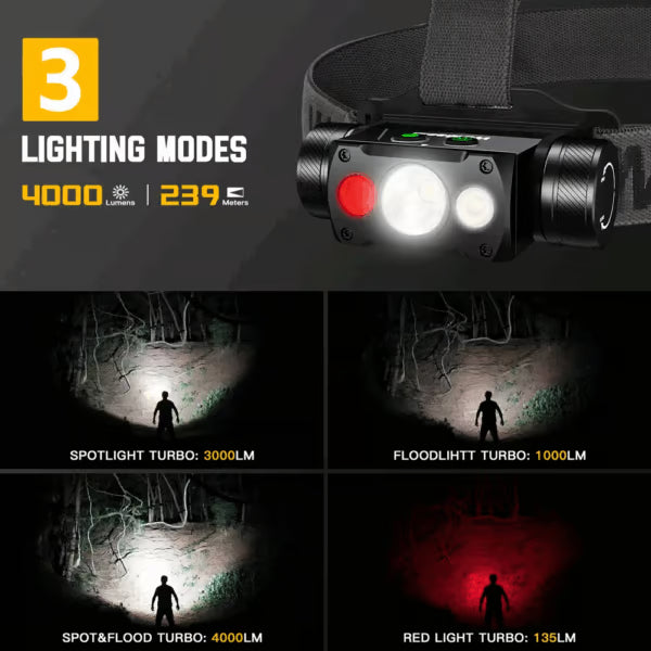 Wurkkos HD50 4000 Lumen 239m Throw Rechargeable Headlamp with 21700 Battery