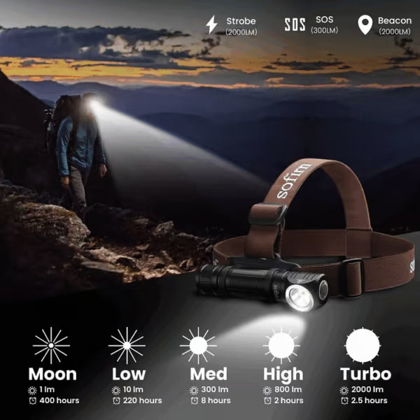 Sofirn HS40 2000 Lumen 175m Throw Rechargeable Headlamp with 18650 Battery