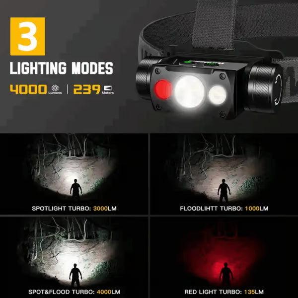 Wurkkos HD50 4000 Lumen 239m Throw Rechargeable Headlamp with 21700 Battery