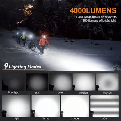 Sofirn HS10 1100 Lumen 129m Throw Rechargeable Headlamp with 18650 Battery