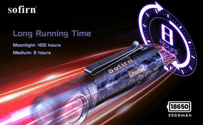 Sofirn HS40 2000 Lumen 175m Throw Rechargeable Headlamp with 18650 Battery