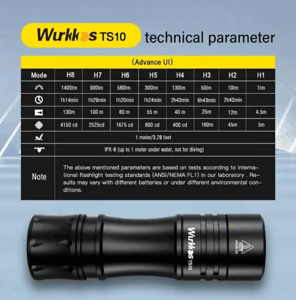 Wurkkos TS10 1400 Lumen 130m Throw Rechargeable Mini EDC Flashlight
