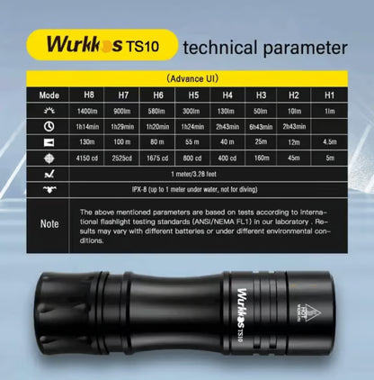 Wurkkos TS10 1400 Lumen 130m Throw Rechargeable Mini EDC Flashlight